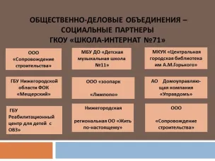 Общественно-деловые объединения'