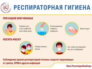Респираторная гигиена