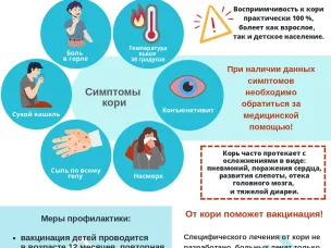 Корь - острое инфекционное заболевание!