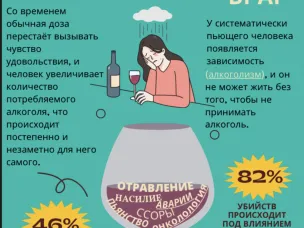 Алкоголь - самый коварный враг!