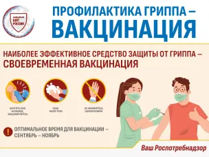 ПРОФИЛАКТИКА ГРИППА - ВАКЦИНАЦИЯ