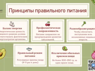 Принципы правильного питания