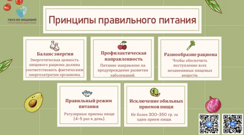 Принципы правильного питания