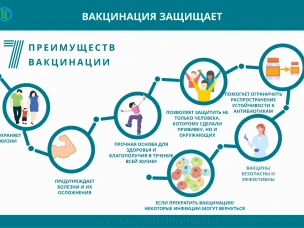 Вакцинация защищает!